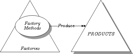Fabrique Abstraite (Patron De Conception)是什么意思 《法語助手》法漢-漢法詞典_Fabrique Abstraite (Patron De Conception)的中文解釋和發音_Fabrique Abstraite (Patron De Conception)的翻譯_Fabrique Abstraite (Patron De Conception)怎么讀